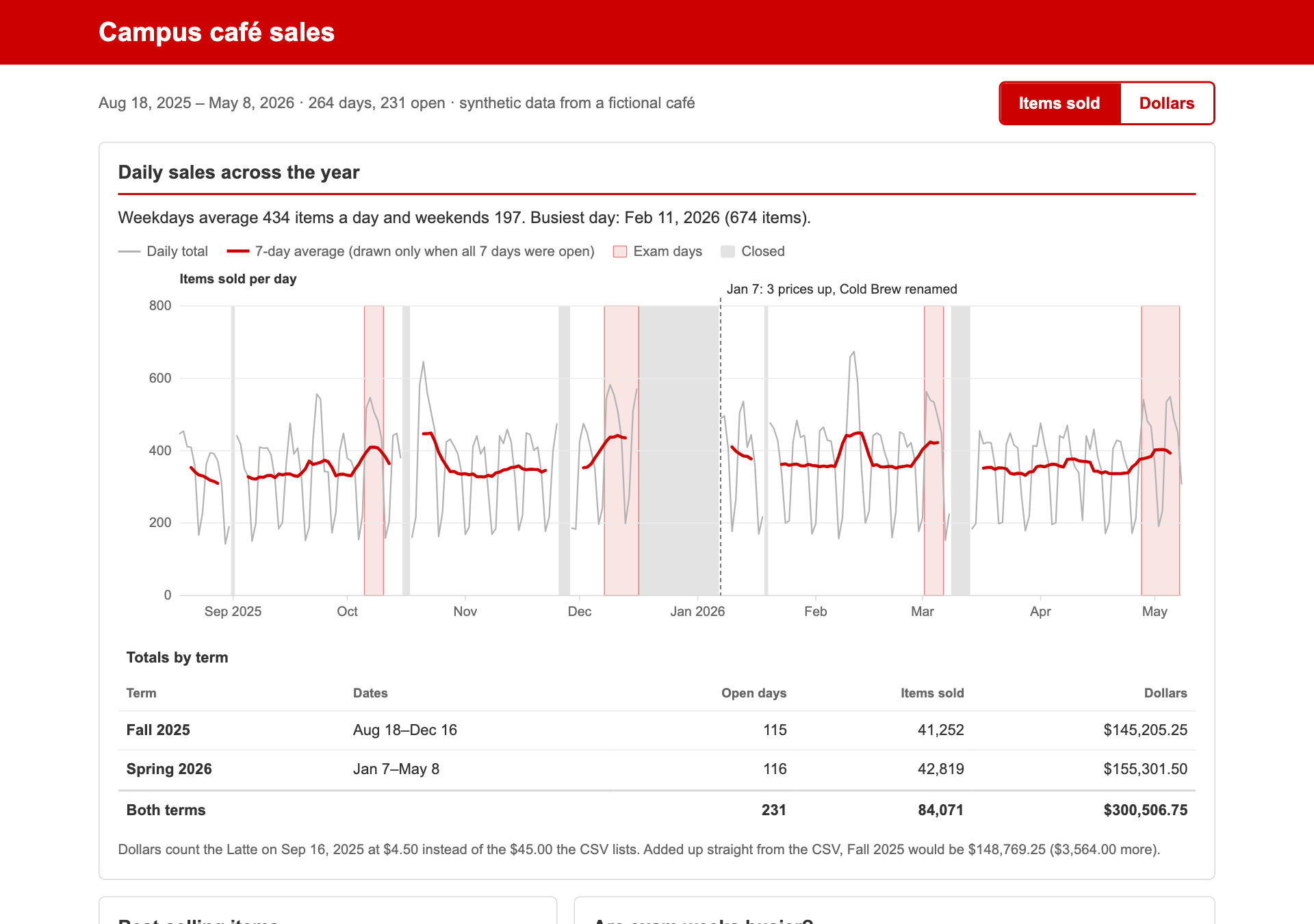 The dashboard after /house-style