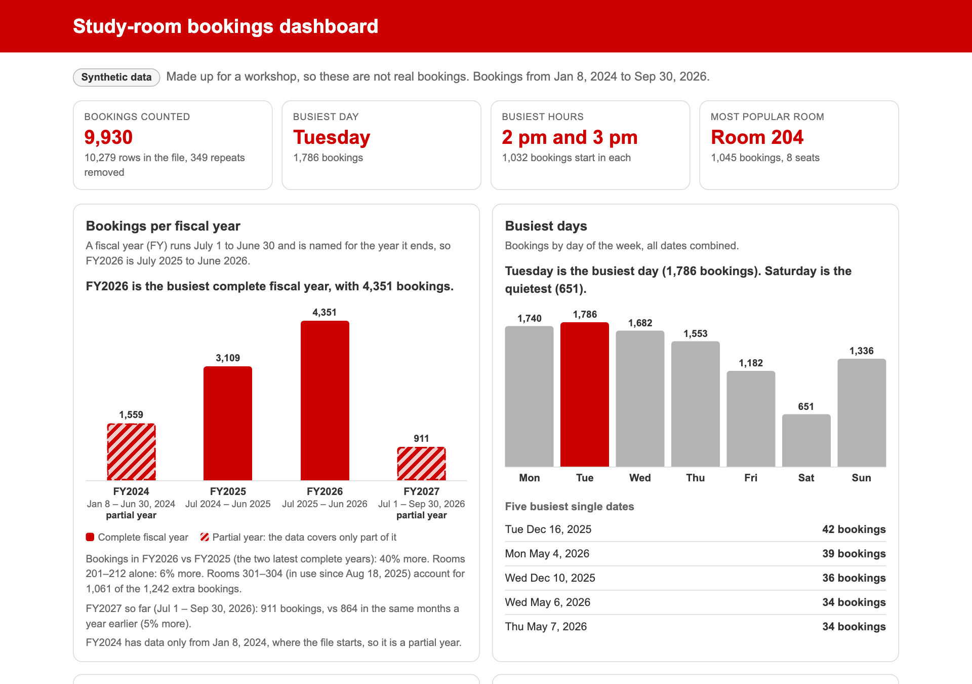 The dashboard after /house-style