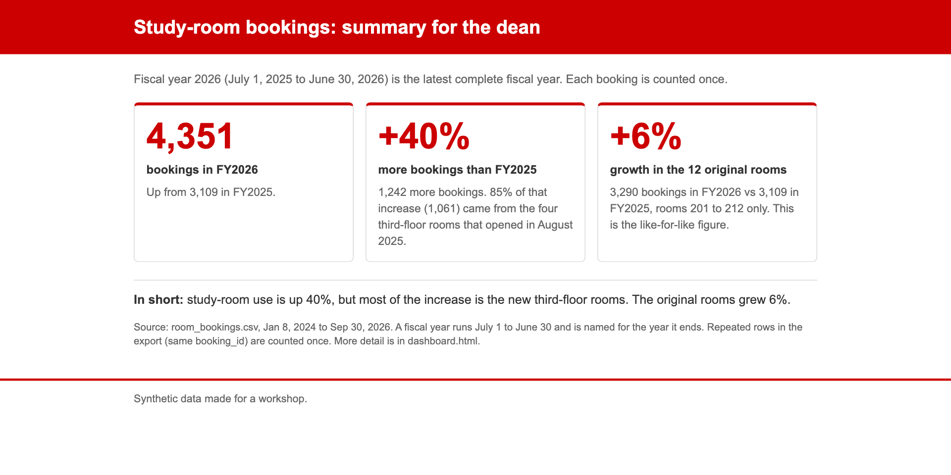 A one-page summary for the dean